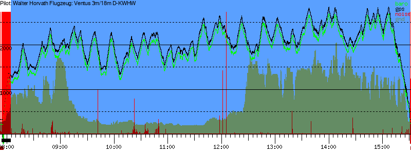 Barometer